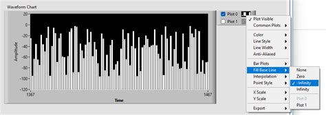 Image result for LabVIEW Bar Graph