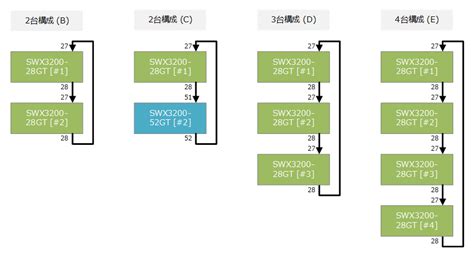 Stack Queue in Java に対する画像結果