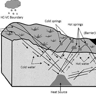 Image result for Hot Spring Structure