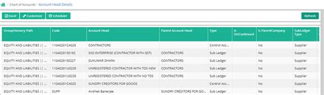 Account Head Details