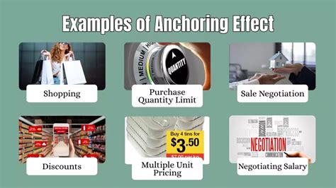 Image result for Anchoring Script Examples