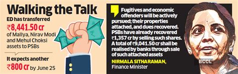 Vijay Mallya: Debt Recovery Tribunal sells Rs 5,800 crore of Mallya's ...