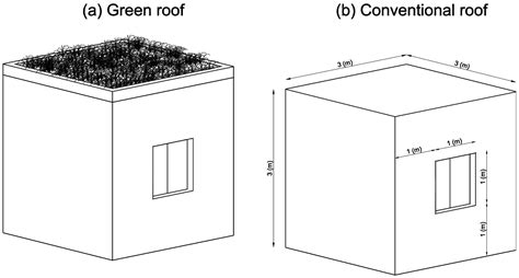 Dynamic Simulation of the Green Roofs Impact on Building Energy ...
