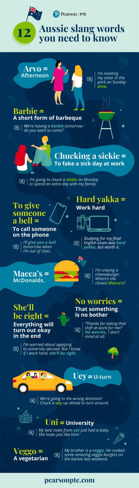 Aussie Slang 的图像结果