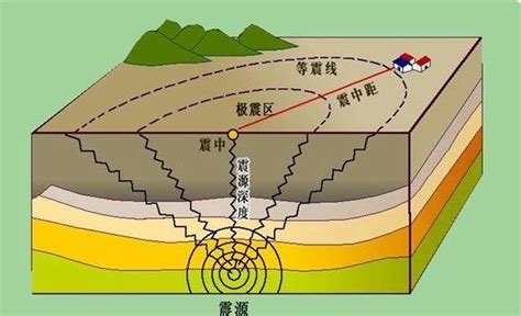 宜宾6级地震，中山这个地震观测站也预警了_家在深圳_问房