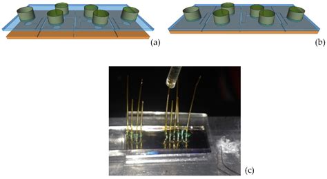 Planar Optofluidic Integration of Ring Resonator and Microfluidic Channels