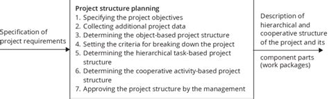 Image result for Planning Structure