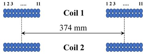 Simulation Model of a 2-kW IPT Charger with Phase-Shift Control ...