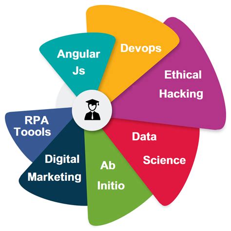 latest software courses - VLR Training Software Training institute ...