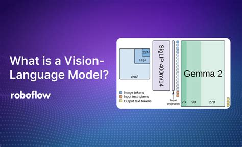 Image result for Vision Language Models Traning