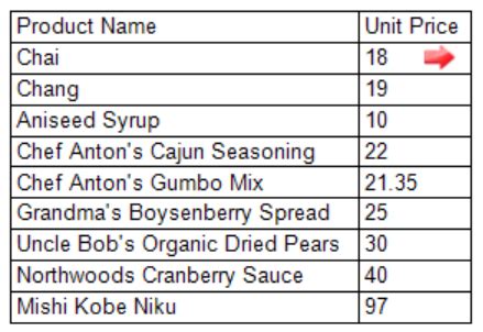 CreateTable Forms Report and QUARY 的图像结果