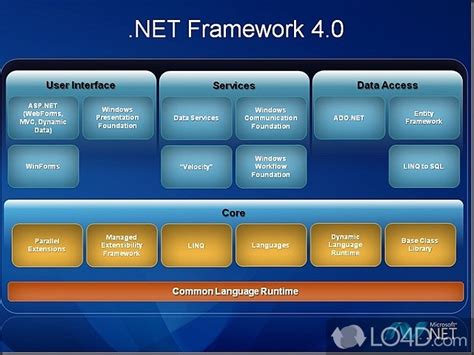 Image result for MS.NET Framework