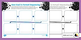 How Coal is Mined - Activity Sheet