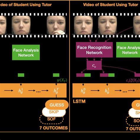 Image result for ATL Lab Model