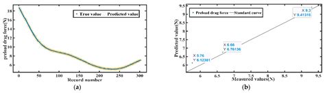 A New Prediction Method for the Preload Drag Force of Linear Motion ...