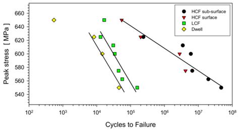 Metals | Special Issue : Titanium Alloys: Processing and Properties