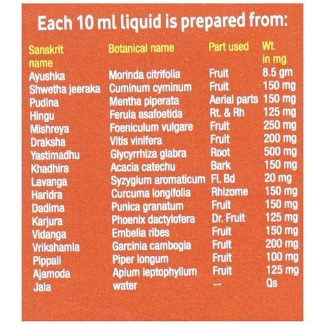 Buy Amrith Noni Gastrine Liquid, 150ml : ClickOnCare.com