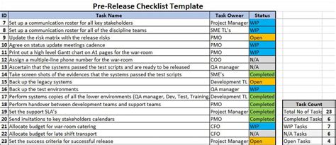 Release Checklist Template – ITSM Docs - ITSM Documents & Templates