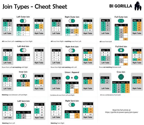 Image result for Power Query Desktop