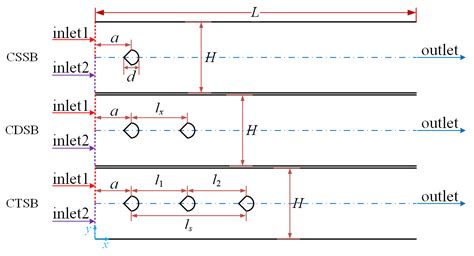 Numerical Study on the Hydraulic and Mixing Performance of Fluid Flow ...