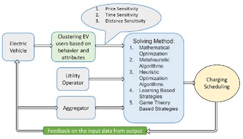 Image result for Global Optimization in Computer Vision