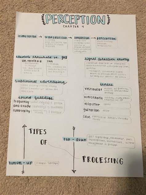 Image result for Organized Notes