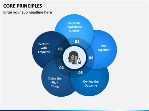 Theodore Rebarber Common Core Principles 的图像结果