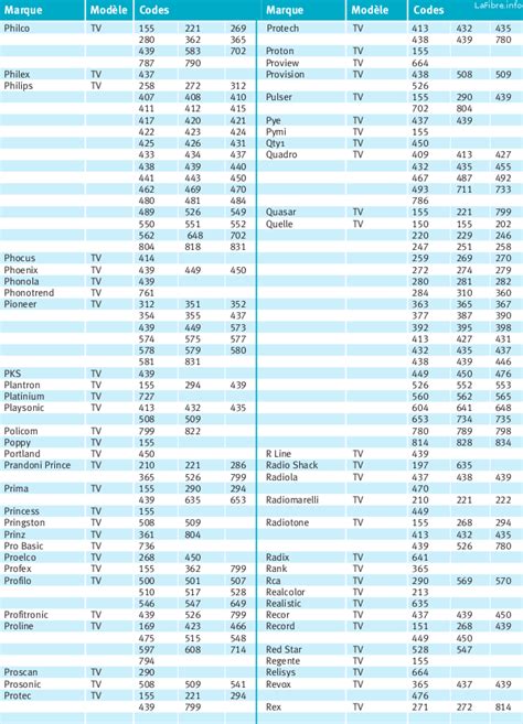 Programmation Telecommande 的图像结果