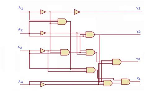 Image result for Algorithmic Logic
