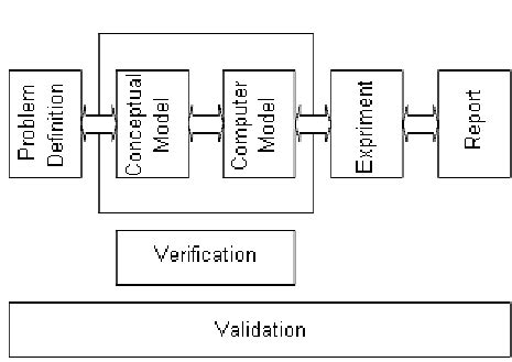 Project Simulation 的图像结果