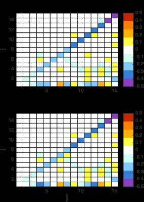 Image result for M-Matrix