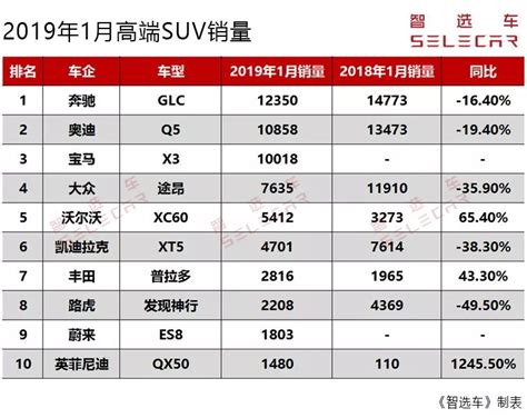 超大型suv排名前十名-排行榜123网