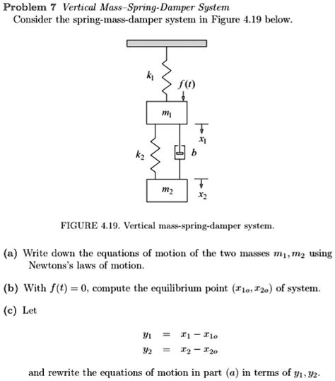 Image result for Newton-Raphson Method of Spring Damper System