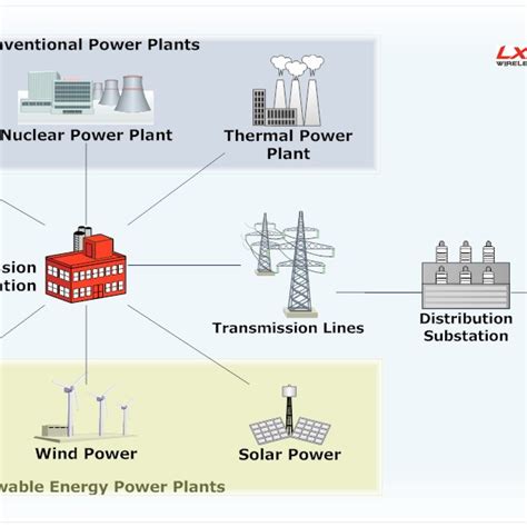 Electrical Grid System 的图像结果