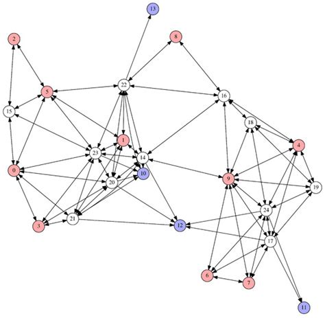 Energy Versus Throughput Optimisation for Machine-to-Machine Communication