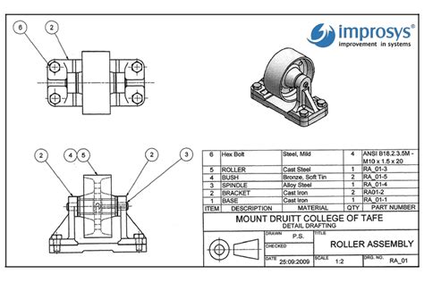 What is Enterprise Resource Planning? | Improsys