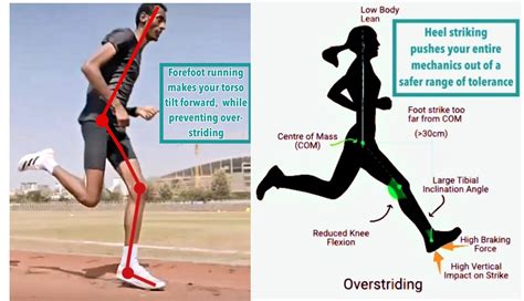 Heel Strike Running Causes Bone Pain – RUN FOREFOOT