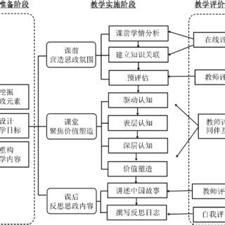 Moral Lesson Design 的图像结果