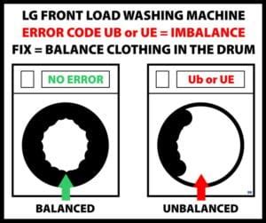 Image result for LG Front Load Washing Machine UE Error Code