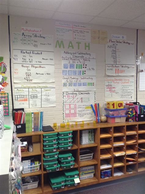 Image result for 5th Grade Math Chart Costamery Math