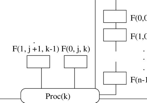 Local Government Data Management 的图像结果
