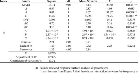 Image result for Rate Variance