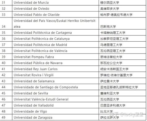 西班牙哪些大学受国内认可？专科生可申请的大学有哪些？ - 知乎