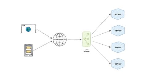 Load Balancer Configuration 的图像结果