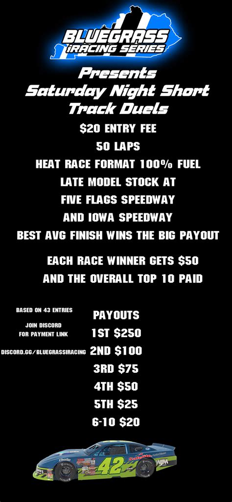Image result for iRacing Late Model Stock Graphics