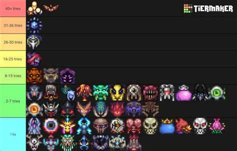 Image result for Calamity Melee Class Progression Guide