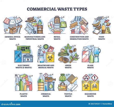 Waste Types 的图像结果