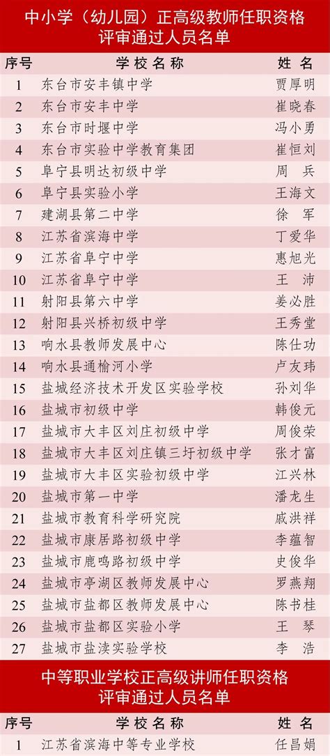 2023年江苏省高级职称评审计划表 - 知乎