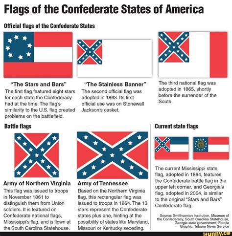 Flags of the Confederate States of America "The Stars and Bars" The ...