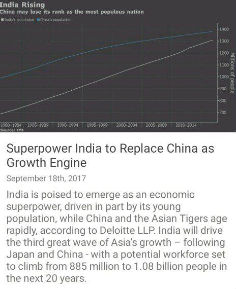 Driven by its young population, India is poised to emerge as an ...